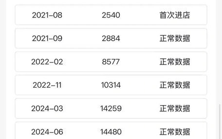 Chevrolet Malibu IX, 2022 год, 1 390 000 рублей, 18 фотография