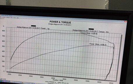 Dodge Magnum, 2005 год, 2 650 000 рублей, 7 фотография
