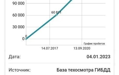 KIA Sportage III, 2015 год, 1 335 000 рублей, 20 фотография