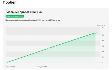 Chevrolet Lacetti, 2006 год, 550 000 рублей, 21 фотография