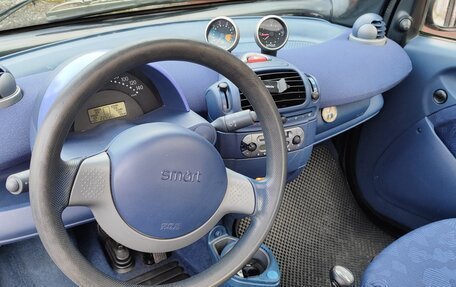 Smart Fortwo III, 2000 год, 423 000 рублей, 6 фотография