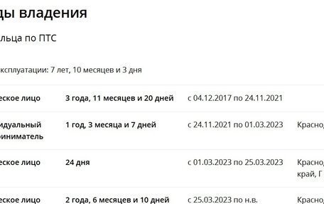Toyota Land Cruiser Prado 150 рестайлинг 2, 2017 год, 4 520 000 рублей, 22 фотография