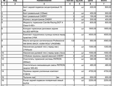 Vortex Tingo I, 2012 год, 350 000 рублей, 20 фотография