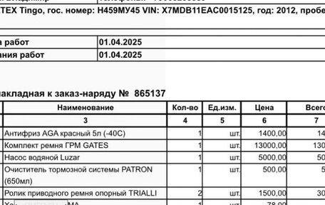 Vortex Tingo I, 2012 год, 350 000 рублей, 21 фотография