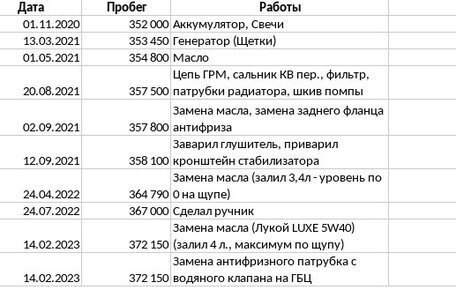 BMW 3 серия, 1998 год, 315 000 рублей, 4 фотография