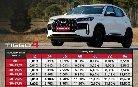 Chery Tiggo 4 I рестайлинг, 2025 год, 2 049 900 рублей, 2 фотография