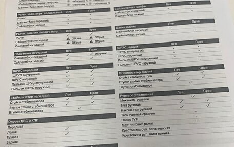 Ford Focus III, 2011 год, 935 000 рублей, 24 фотография