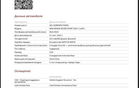 Land Rover Range Rover Sport, 2022 год, 14 000 000 рублей, 24 фотография