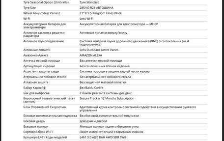 Land Rover Range Rover Sport, 2022 год, 14 000 000 рублей, 25 фотография