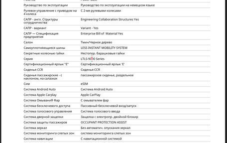 Land Rover Range Rover Sport, 2022 год, 14 000 000 рублей, 30 фотография