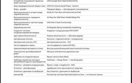 Land Rover Range Rover Sport, 2022 год, 14 000 000 рублей, 32 фотография