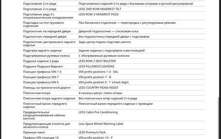 Land Rover Range Rover Sport, 2022 год, 14 000 000 рублей, 29 фотография