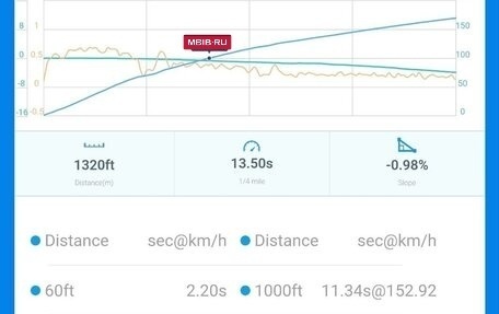 Volvo 960 I рестайлинг, 1995 год, 965 000 рублей, 4 фотография