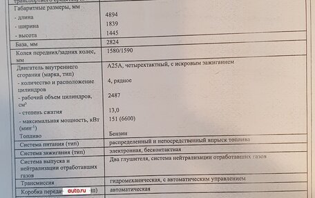 Toyota Camry, 2021 год, 3 450 000 рублей, 13 фотография