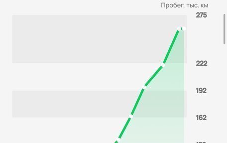 Renault Scenic III, 2004 год, 360 000 рублей, 9 фотография