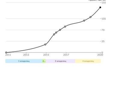 Volkswagen Polo VI (EU Market), 2011 год, 530 000 рублей, 11 фотография