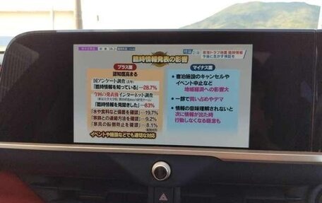 Toyota Crown, 2024 год, 5 700 000 рублей, 13 фотография