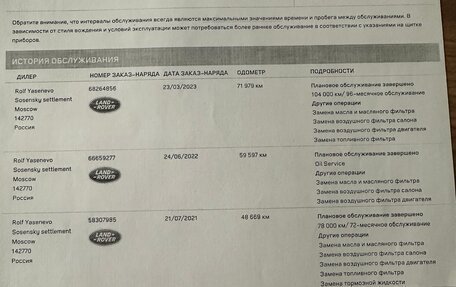 Land Rover Discovery IV, 2015 год, 3 150 000 рублей, 20 фотография