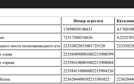 Mercedes-Benz S-Класс, 2022 год, 15 500 000 рублей, 24 фотография