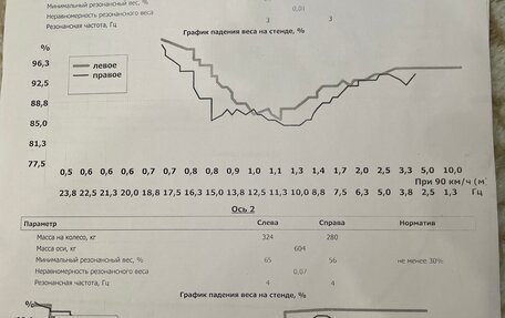 KIA Soul I рестайлинг, 2011 год, 785 000 рублей, 17 фотография