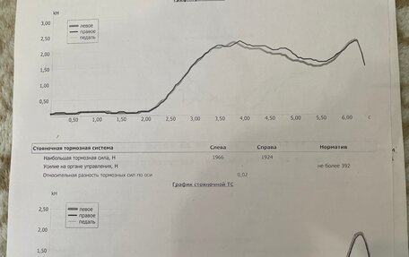 KIA Soul I рестайлинг, 2011 год, 785 000 рублей, 16 фотография