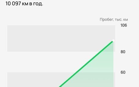 Audi A6, 2016 год, 2 370 000 рублей, 24 фотография