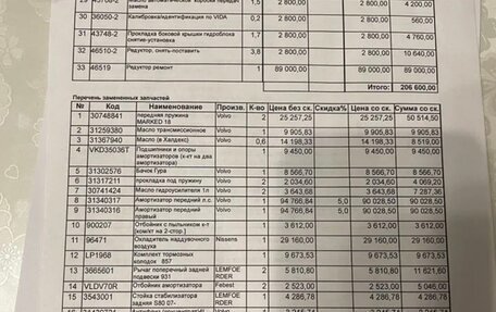 Volvo S80 II рестайлинг 2, 2008 год, 1 100 000 рублей, 31 фотография