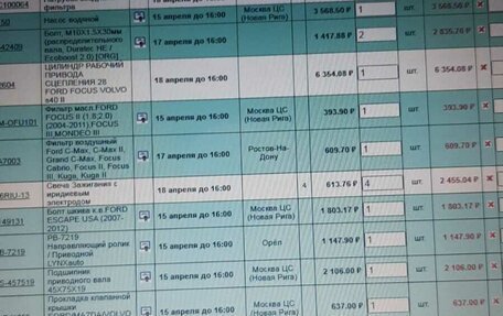 Ford Focus II рестайлинг, 2008 год, 640 000 рублей, 12 фотография