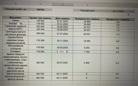 Peugeot 308 II, 2012 год, 600 000 рублей, 18 фотография