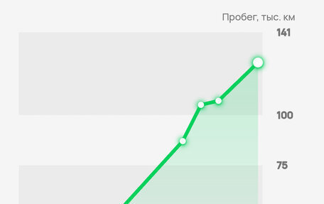 Volvo XC90 II рестайлинг, 2008 год, 1 850 000 рублей, 30 фотография