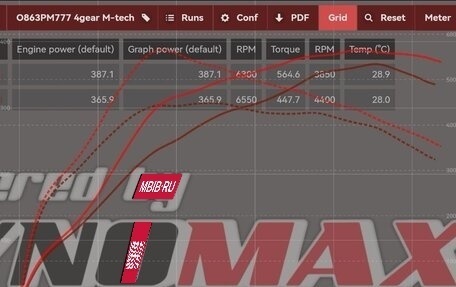 Subaru Impreza WRX STi II рестайлинг -2, 1997 год, 1 500 000 рублей, 20 фотография