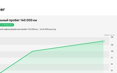 Mitsubishi Outlander III рестайлинг 3, 2003 год, 475 000 рублей, 25 фотография