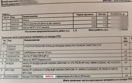 Nissan Qashqai, 2016 год, 1 730 000 рублей, 24 фотография