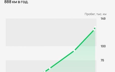 Peugeot 408 I рестайлинг, 2016 год, 940 000 рублей, 16 фотография