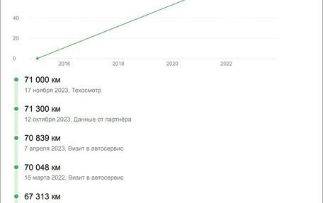 BMW X5, 2015 год, 3 816 000 рублей, 30 фотография