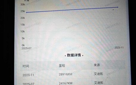 Toyota Corolla, 2022 год, 1 500 000 рублей, 20 фотография