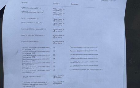 Honda CR-V IV, 2012 год, 2 799 000 рублей, 36 фотография