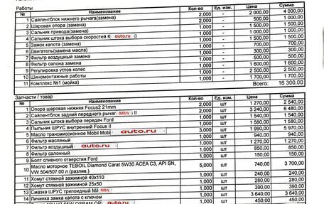Ford Focus II рестайлинг, 2008 год, 630 000 рублей, 15 фотография