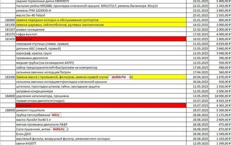 Mitsubishi Grandis, 2008 год, 850 000 рублей, 10 фотография