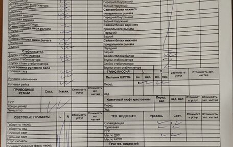 Toyota Auris II, 2012 год, 920 000 рублей, 37 фотография