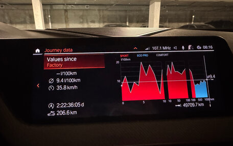 BMW 2 серия F44, 2020 год, 4 490 000 рублей, 8 фотография
