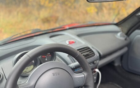 Smart Roadster, 2004 год, 857 000 рублей, 28 фотография