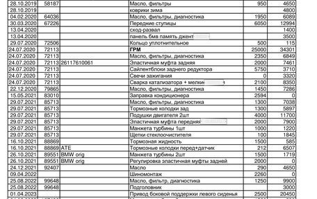 BMW 5 серия, 2013 год, 2 690 000 рублей, 19 фотография