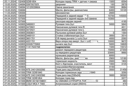 BMW 5 серия, 2013 год, 2 690 000 рублей, 20 фотография