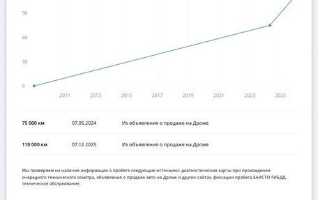 Toyota Vitz, 2009 год, 670 000 рублей, 18 фотография