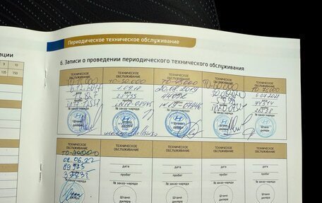 Hyundai Solaris II рестайлинг, 2016 год, 1 095 000 рублей, 39 фотография