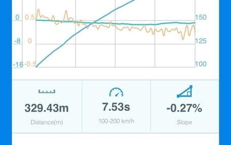 BMW 2 серия F22, 2019 год, 3 750 000 рублей, 17 фотография