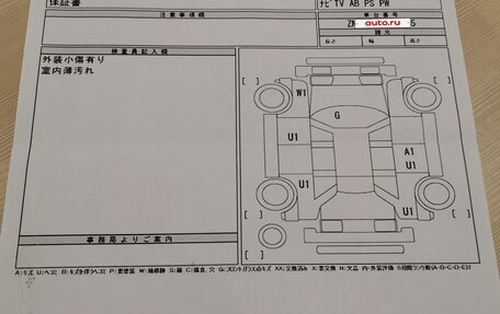 Toyota Wish II, 2006 год, 970 000 рублей, 36 фотография