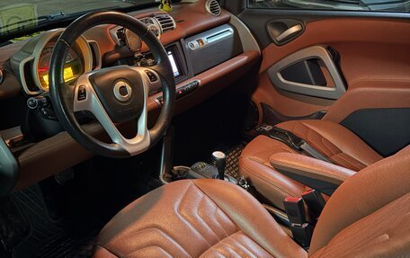 Smart Fortwo III, 2015 год, 880 000 рублей, 9 фотография