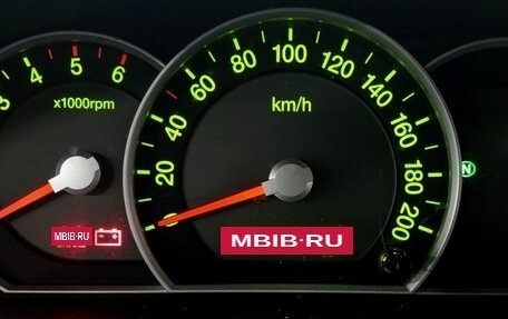 KIA Sorento IV, 2008 год, 682 500 рублей, 3 фотография